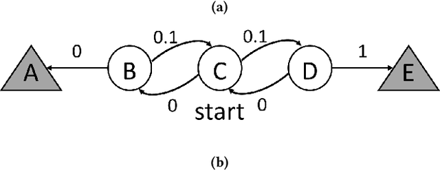 Figure 1 for Human-Inspired Framework to Accelerate Reinforcement Learning