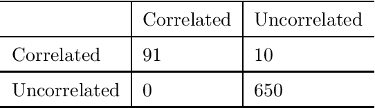 Figure 4 for Longest Common Substring in Longest Common Subsequence's Solution Service: A Novel Hyper-Heuristic