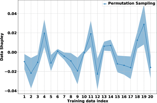 Figure 1 for Robust Data Valuation via Variance Reduced Data Shapley