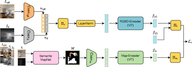 Figure 1 for Learning Navigational Visual Representations with Semantic Map Supervision