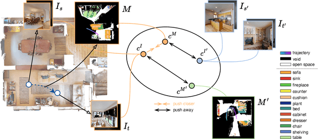 Figure 3 for Learning Navigational Visual Representations with Semantic Map Supervision