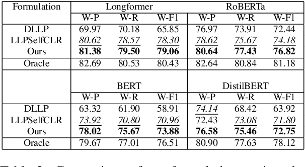 Figure 3 for Learning under Label Proportions for Text Classification