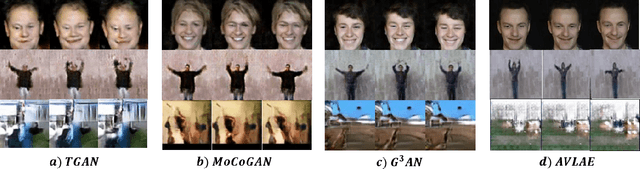 Figure 4 for Autoencoding Video Latents for Adversarial Video Generation