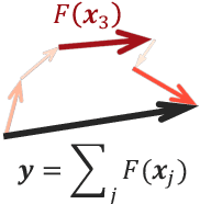 Figure 3 for Feed-Forward Blocks Control Contextualization in Masked Language Models