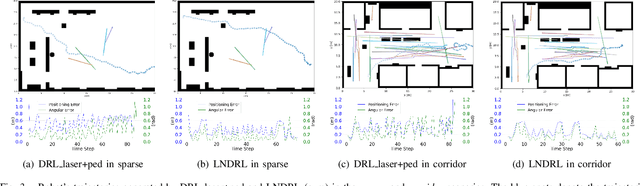 Figure 3 for Deep Reinforcement Learning for Localizability-Enhanced Navigation in Dynamic Human Environments