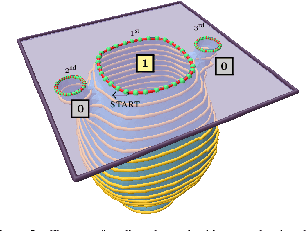 Figure 2 for LoopDraw: a Loop-Based Autoregressive Model for Shape Synthesis and Editing