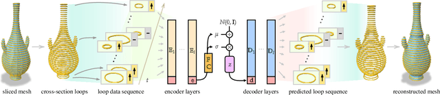 Figure 4 for LoopDraw: a Loop-Based Autoregressive Model for Shape Synthesis and Editing