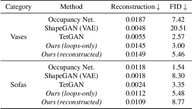 Figure 3 for LoopDraw: a Loop-Based Autoregressive Model for Shape Synthesis and Editing