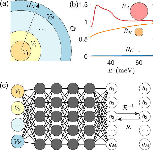 Figure 1 for Generating extreme quantum scattering in graphene with machine learning