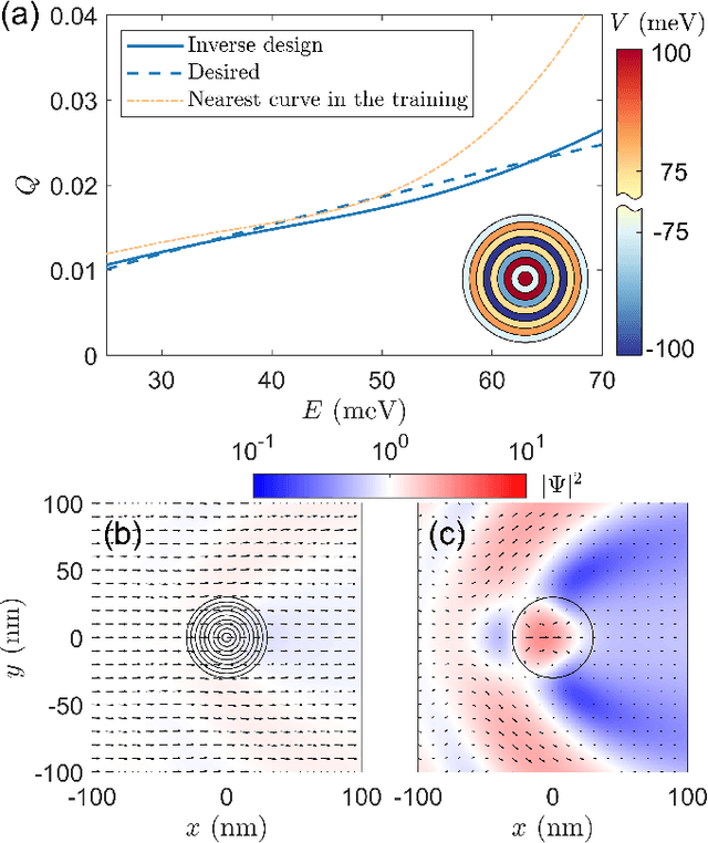 Figure 4 for Generating extreme quantum scattering in graphene with machine learning