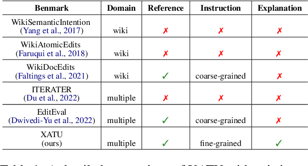 Figure 2 for XATU: A Fine-grained Instruction-based Benchmark for Explainable Text Updates