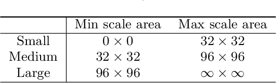 Figure 1 for An advanced YOLOv3 method for small object detection