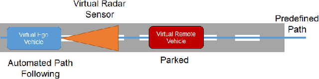 Figure 4 for Vehicle in Virtual Environment (VVE) Method