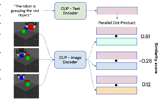 Figure 2 for Towards A Unified Agent with Foundation Models