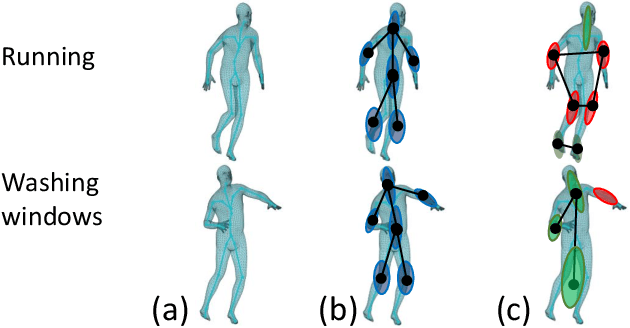 Figure 1 for Multiscale Residual Learning of Graph Convolutional Sequence Chunks for Human Motion Prediction