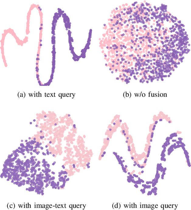 Figure 4 for TT-BLIP: Enhancing Fake News Detection Using BLIP and Tri-Transformer