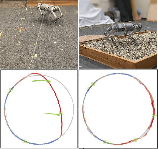 Figure 1 for Out of Distribution Detection via Domain-Informed Gaussian Process State Space Models