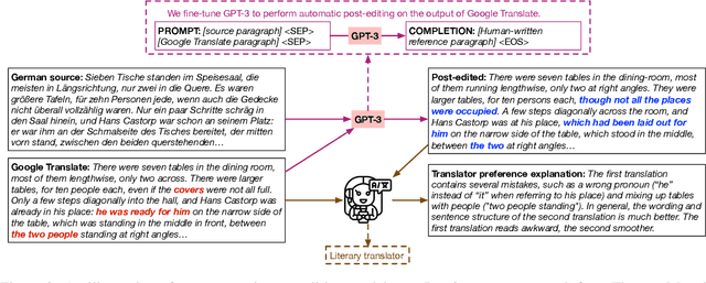 Figure 4 for Exploring Document-Level Literary Machine Translation with Parallel Paragraphs from World Literature