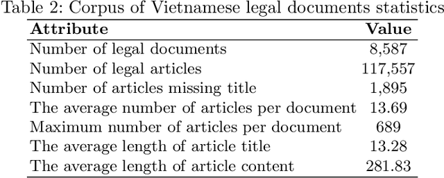 Figure 3 for Improving Vietnamese Legal Question--Answering System based on Automatic Data Enrichment