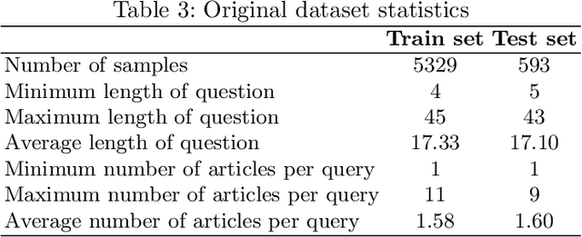 Figure 4 for Improving Vietnamese Legal Question--Answering System based on Automatic Data Enrichment