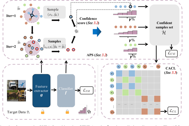 Figure 3 for Uncertainty-Aware Pseudo-Label Filtering for Source-Free Unsupervised Domain Adaptation