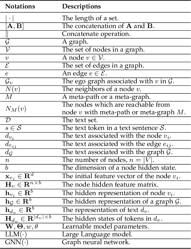 Figure 2 for Large Language Models on Graphs: A Comprehensive Survey