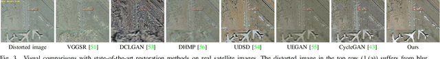 Figure 3 for Zero shot framework for satellite image restoration