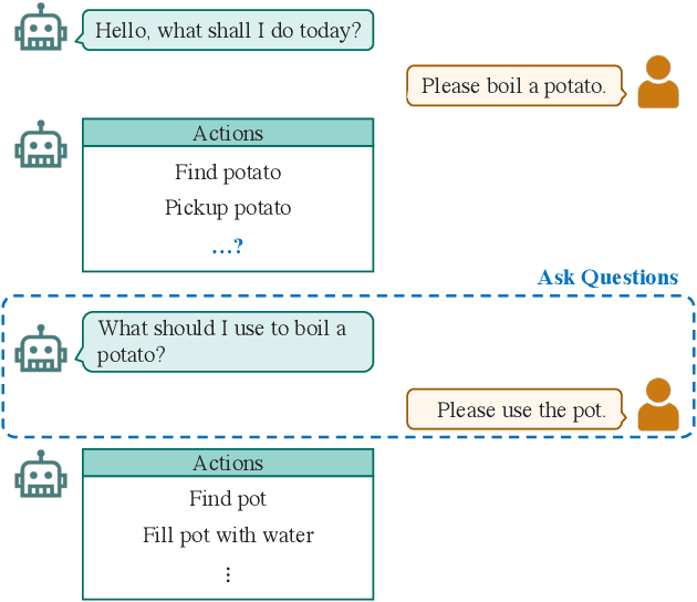Figure 1 for Learning by Asking for Embodied Visual Navigation and Task Completion