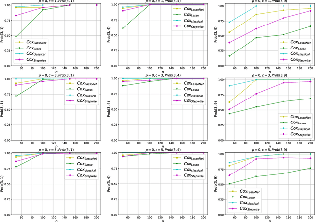 Figure 4 for Variable selection for nonlinear Cox regression model via deep learning