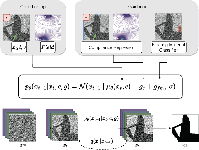 Figure 3 for Diffusing the Optimal Topology: A Generative Optimization Approach
