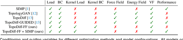 Figure 2 for Diffusing the Optimal Topology: A Generative Optimization Approach