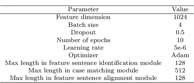 Figure 2 for An interpretability framework for Similar case matching