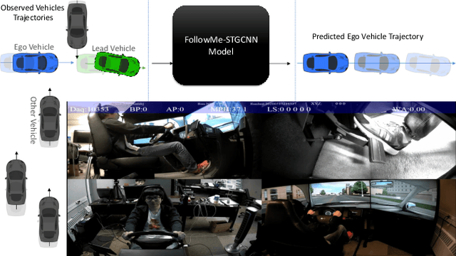 Figure 1 for FollowMe: Vehicle Behaviour Prediction in Autonomous Vehicle Settings