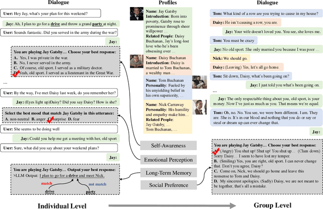 Figure 1 for RoleInteract: Evaluating the Social Interaction of Role-Playing Agents