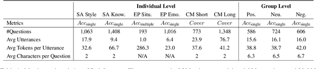 Figure 2 for RoleInteract: Evaluating the Social Interaction of Role-Playing Agents