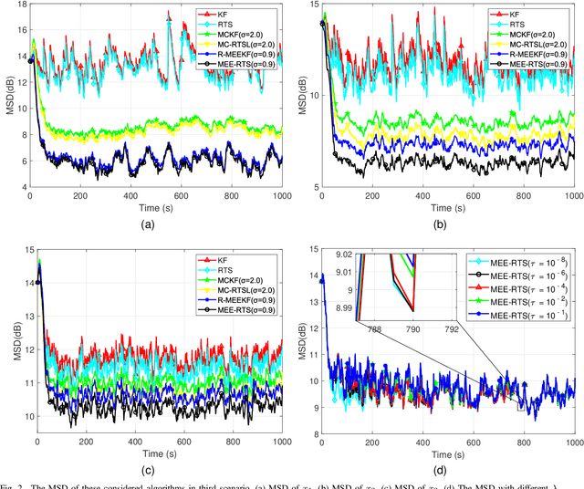 Figure 2 for Minimum Error Entropy Rauch-Tung-Striebel Smoother