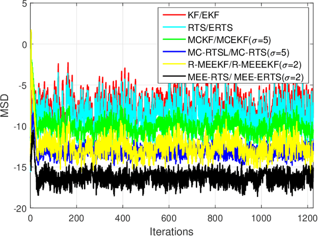 Figure 3 for Minimum Error Entropy Rauch-Tung-Striebel Smoother