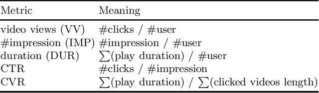 Figure 1 for On Modeling Long-Term User Engagement from Stochastic Feedback