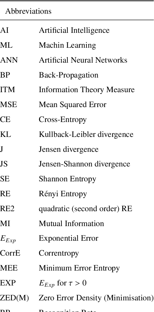 Figure 1 for Self-Adaptive, Dynamic, Integrated Statistical and Information Theory Learning