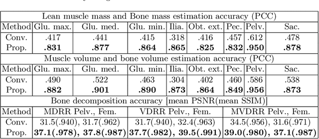 Figure 2 for MSKdeX: Musculoskeletal (MSK) decomposition from an X-ray image for fine-grained estimation of lean muscle mass and muscle volume