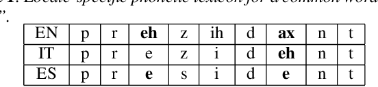 Figure 2 for Bilingual Streaming ASR with Grapheme units and Auxiliary Monolingual Loss