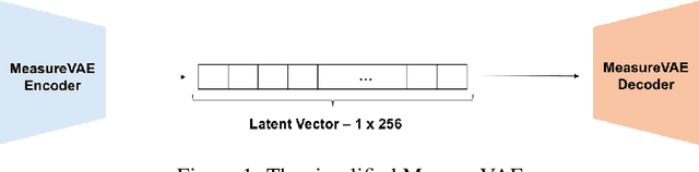 Figure 1 for Exploring XAI for the Arts: Explaining Latent Space in Generative Music