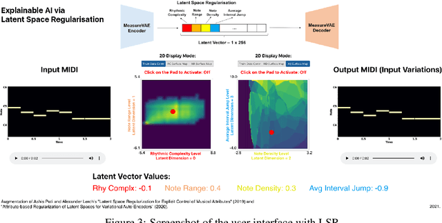 Figure 3 for Exploring XAI for the Arts: Explaining Latent Space in Generative Music