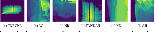 Figure 4 for Exploring XAI for the Arts: Explaining Latent Space in Generative Music