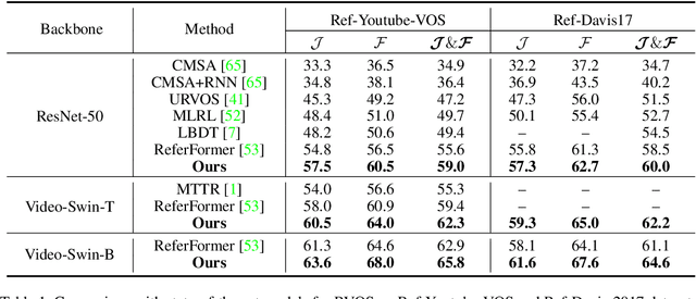 Figure 2 for Temporal Collection and Distribution for Referring Video Object Segmentation