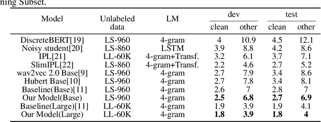 Figure 2 for Echotune: A Modular Extractor Leveraging the Variable-Length Nature of Speech in ASR Tasks