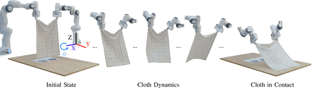 Figure 2 for Benchmarking the Sim-to-Real Gap in Cloth Manipulation