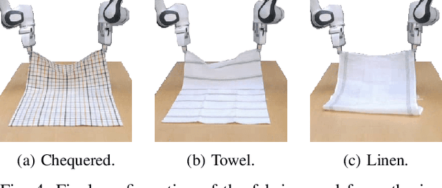 Figure 4 for Benchmarking the Sim-to-Real Gap in Cloth Manipulation