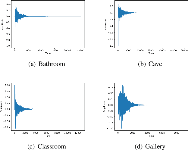 Figure 2 for MetaSpeech: Speech Effects Switch Along with Environment for Metaverse