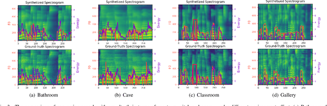 Figure 3 for MetaSpeech: Speech Effects Switch Along with Environment for Metaverse